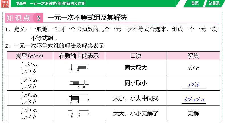 2024湖南中考数学二轮专题复习含解析07