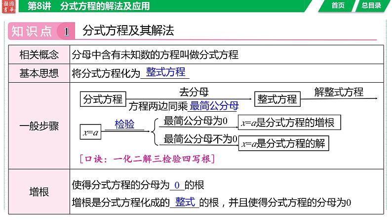 2024湖南中考数学二轮专题复习含解析04