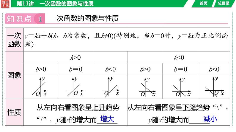 2024湖南中考数学二轮专题复习含解析04