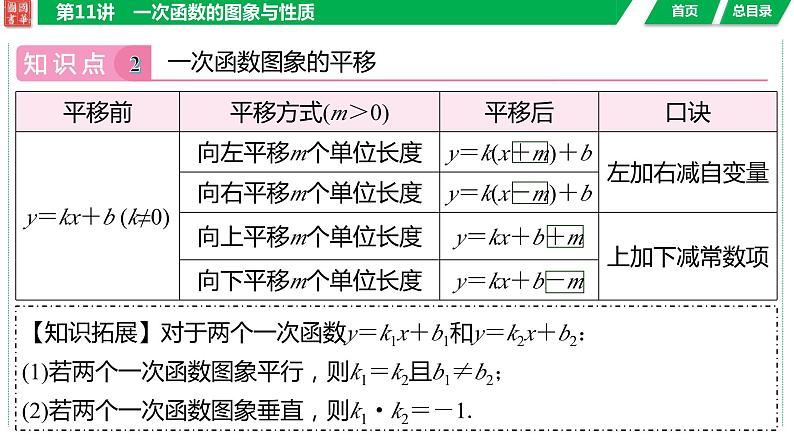 2024湖南中考数学二轮专题复习含解析06