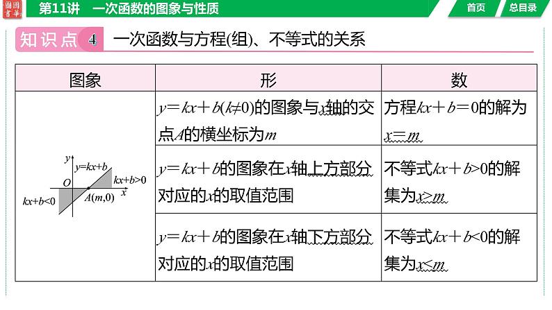 2024湖南中考数学二轮专题复习含解析08