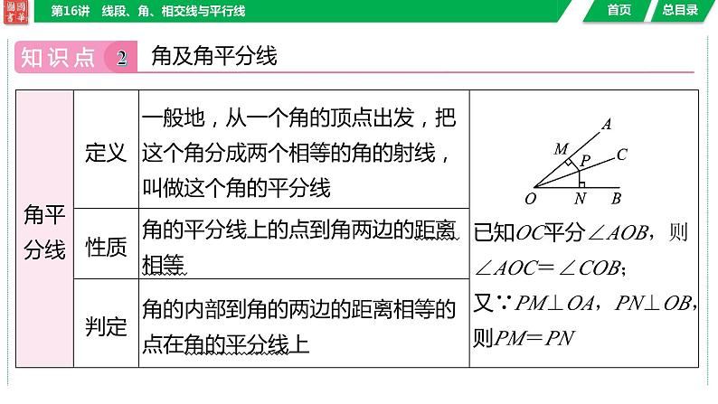 2024湖南中考数学二轮专题复习含解析08