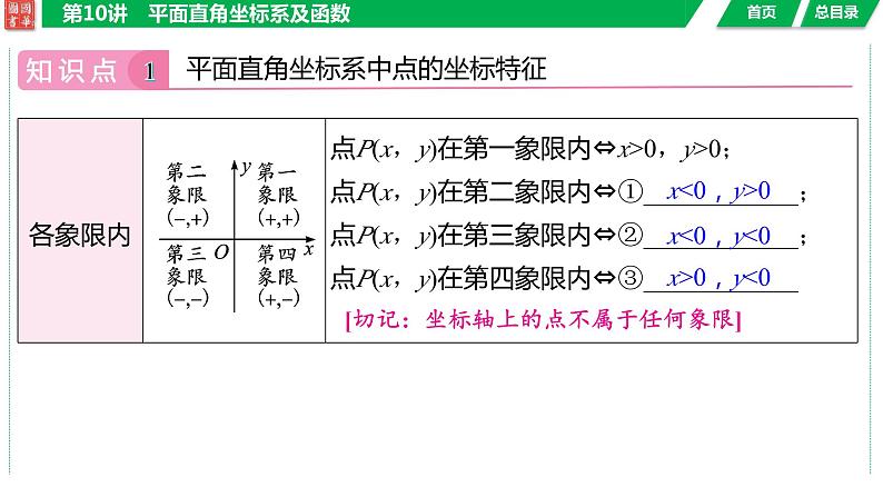 2024湖南中考数学二轮专题复习含解析04