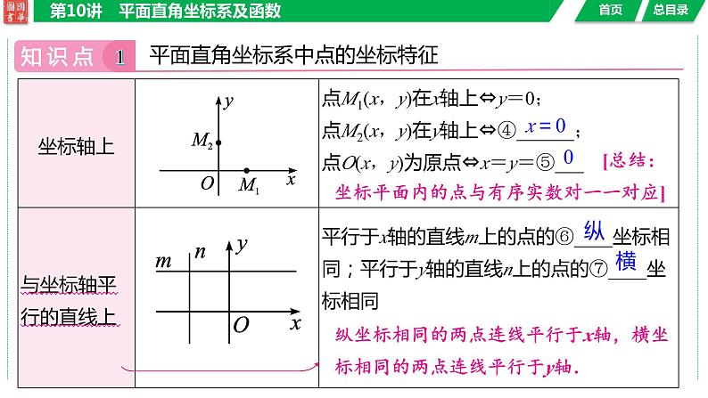 2024湖南中考数学二轮专题复习含解析05