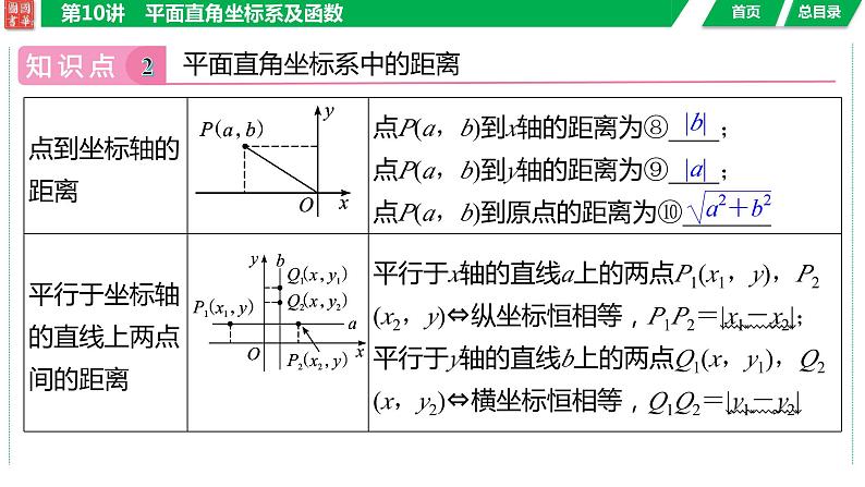 2024湖南中考数学二轮专题复习含解析07