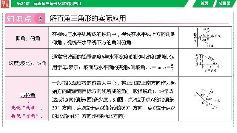 2024湖南中考数学二轮专题复习含解析06