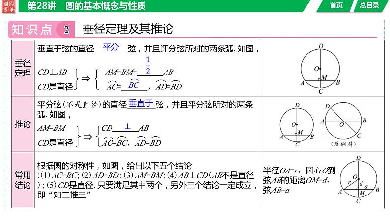 2024湖南中考数学二轮专题复习含解析05