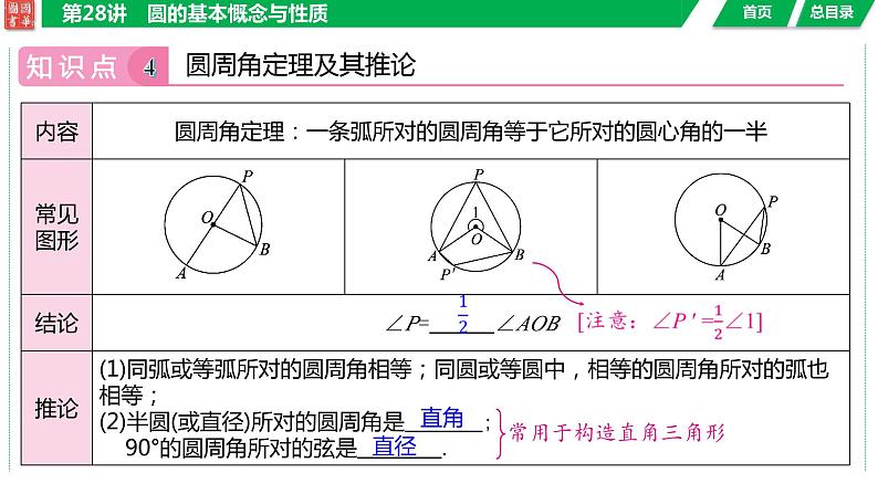 2024湖南中考数学二轮专题复习含解析08