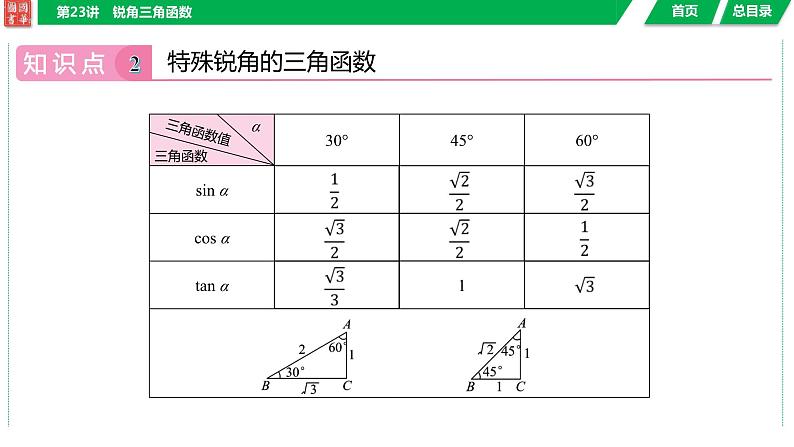 2024湖南中考数学二轮专题复习含解析05