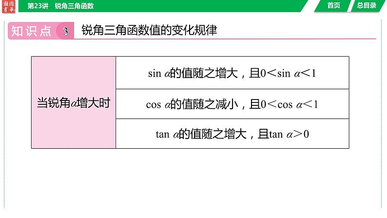 2024湖南中考数学二轮专题复习含解析06