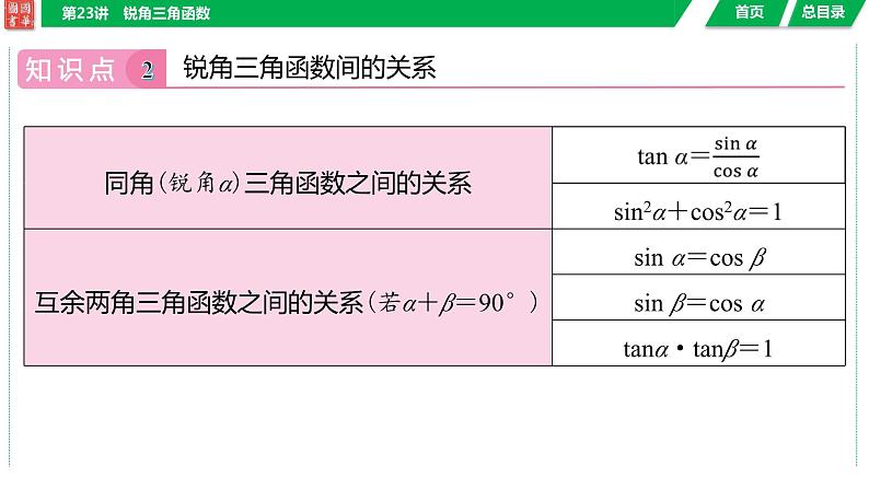 2024湖南中考数学二轮专题复习含解析07