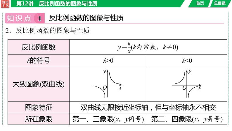 2024湖南中考数学二轮专题复习含解析05