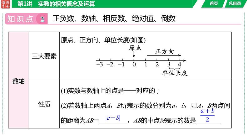 2024湖南中考数学二轮专题复习含解析07