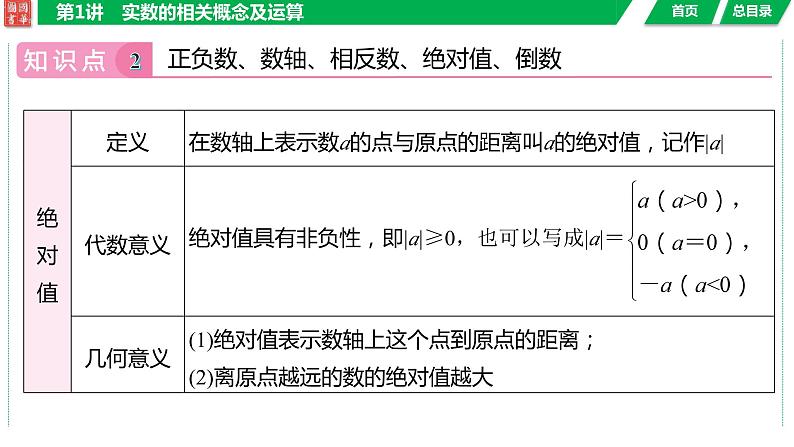 2024湖南中考数学二轮专题复习含解析08