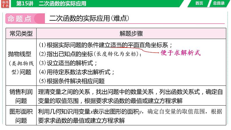 2024湖南中考数学二轮专题复习含解析04