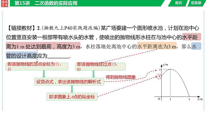 2024湖南中考数学二轮专题复习含解析07