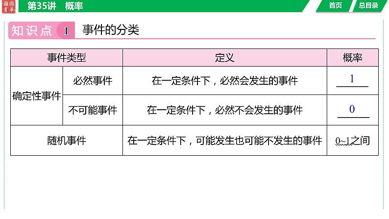 2024湖南中考数学二轮专题复习含解析04