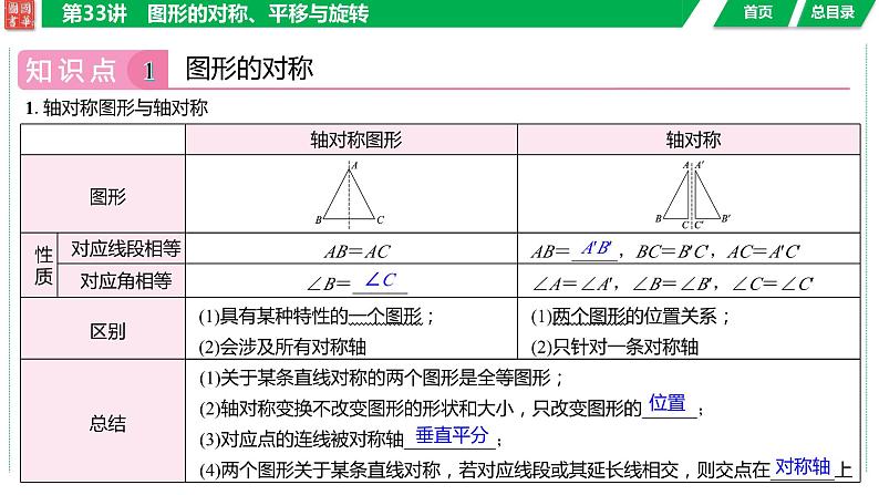 2024湖南中考数学二轮专题复习含解析04