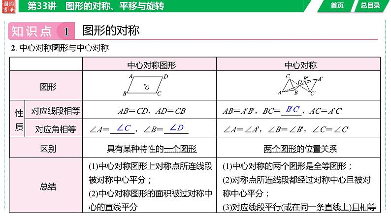 2024湖南中考数学二轮专题复习含解析05