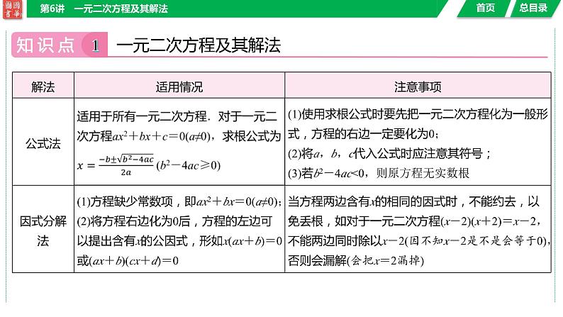 2024湖南中考数学二轮专题复习含解析05