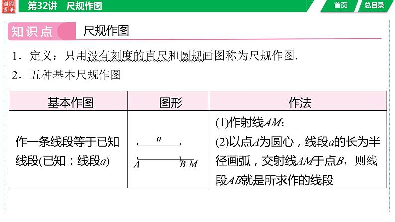 2024湖南中考数学二轮专题复习含解析04