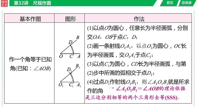 2024湖南中考数学二轮专题复习含解析05