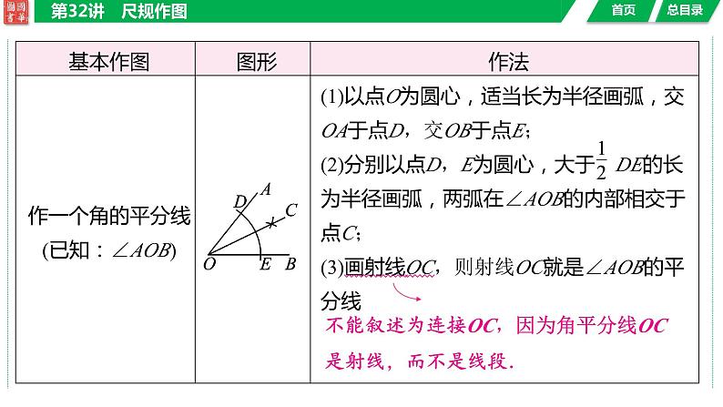 2024湖南中考数学二轮专题复习含解析06