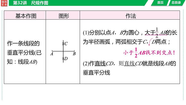 2024湖南中考数学二轮专题复习含解析07