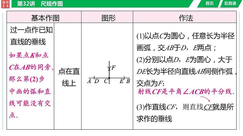 2024湖南中考数学二轮专题复习含解析08