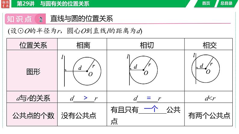 2024湖南中考数学二轮专题复习含解析06