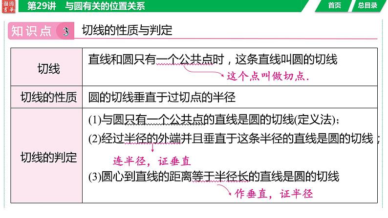 2024湖南中考数学二轮专题复习含解析07