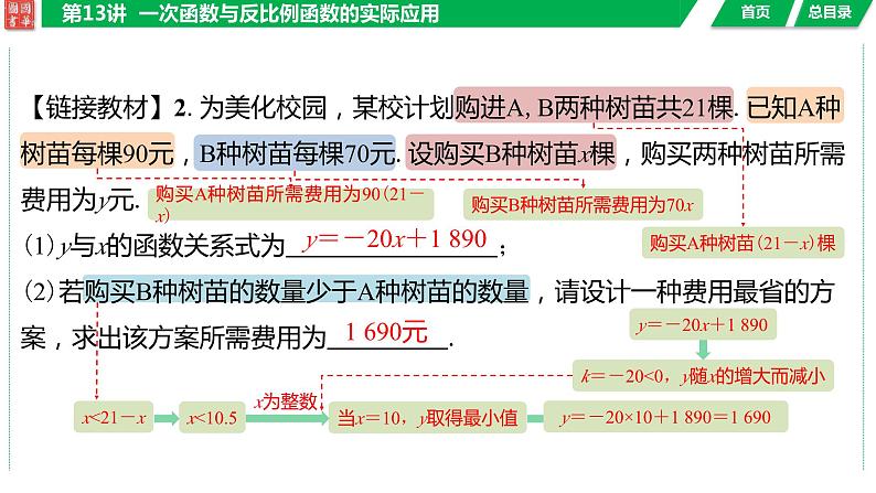 2024湖南中考数学二轮专题复习含解析07