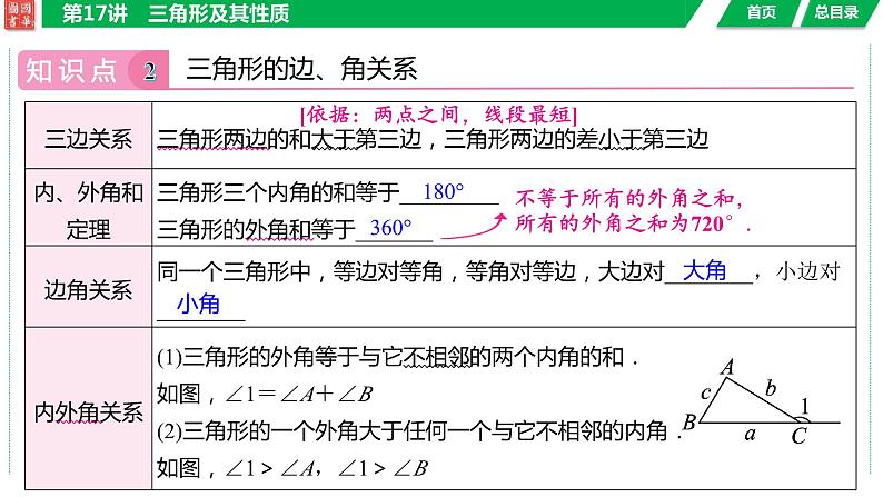 2024湖南中考数学二轮专题复习含解析05