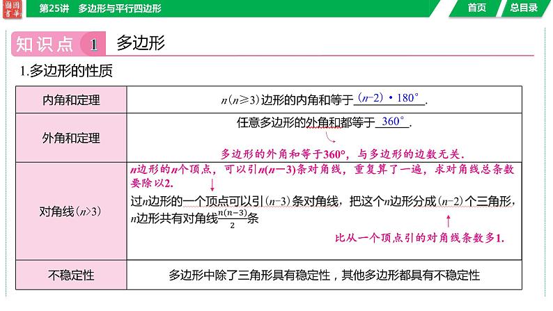 2024湖南中考数学二轮专题复习含解析04