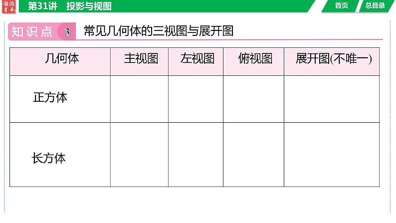 2024湖南中考数学二轮专题复习含解析07