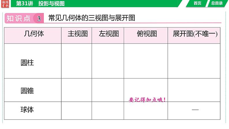 2024湖南中考数学二轮专题复习含解析08