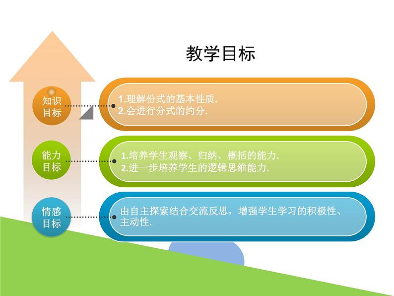 5.2 分式的基本性质（1）浙教版数学七年级下册课件第3页