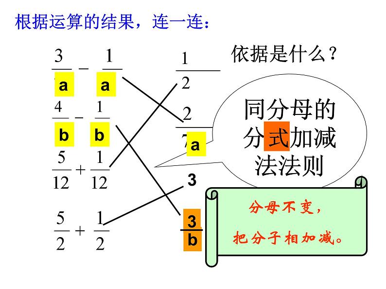 5.4 分式的加减（1）浙教版数学七年级下册课件05