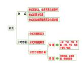 第5章 分式 浙教版數(shù)學(xué)七年級下冊復(fù)習(xí)課課件