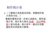 第6章 数据与统计图表 浙教版数学七年级下册复习课件