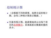 第6章 数据与统计图表 浙教版数学七年级下册复习课件