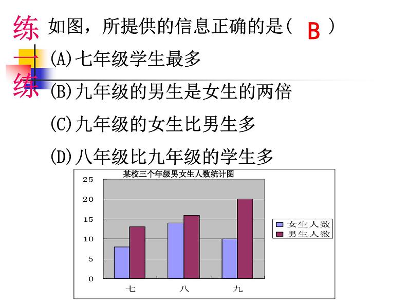 第6章 数据与统计图表 浙教版数学七年级下册复习课件第6页