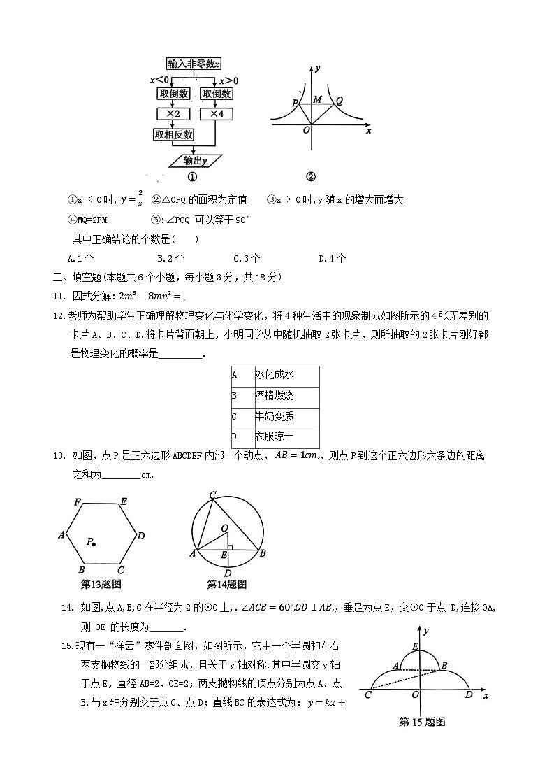 2024年山东省聊城市莘县中考二模数学试题03