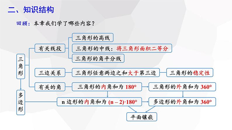 第9章 多边形复习 华师大版数学七年级下册课件第3页