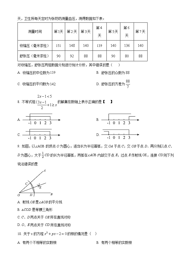 2024年云南省昭通市昭阳区九年级中考一模数学试题（原卷版+解析版）02