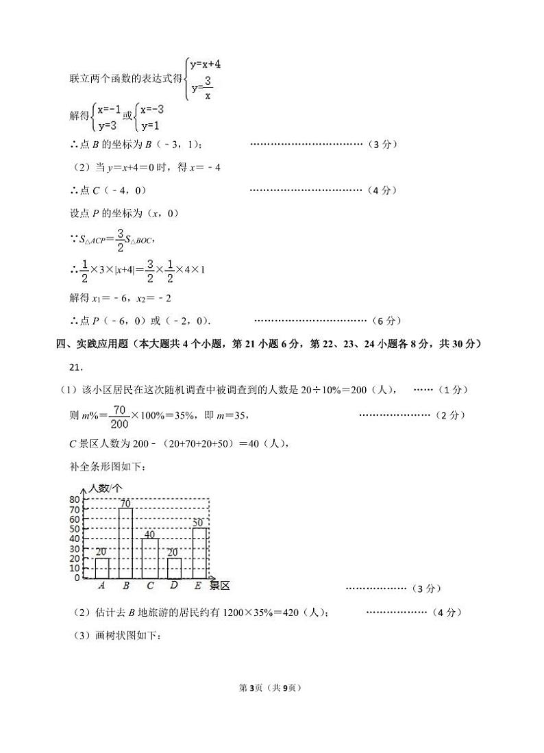 2024年数学模拟考试题 答案第3页