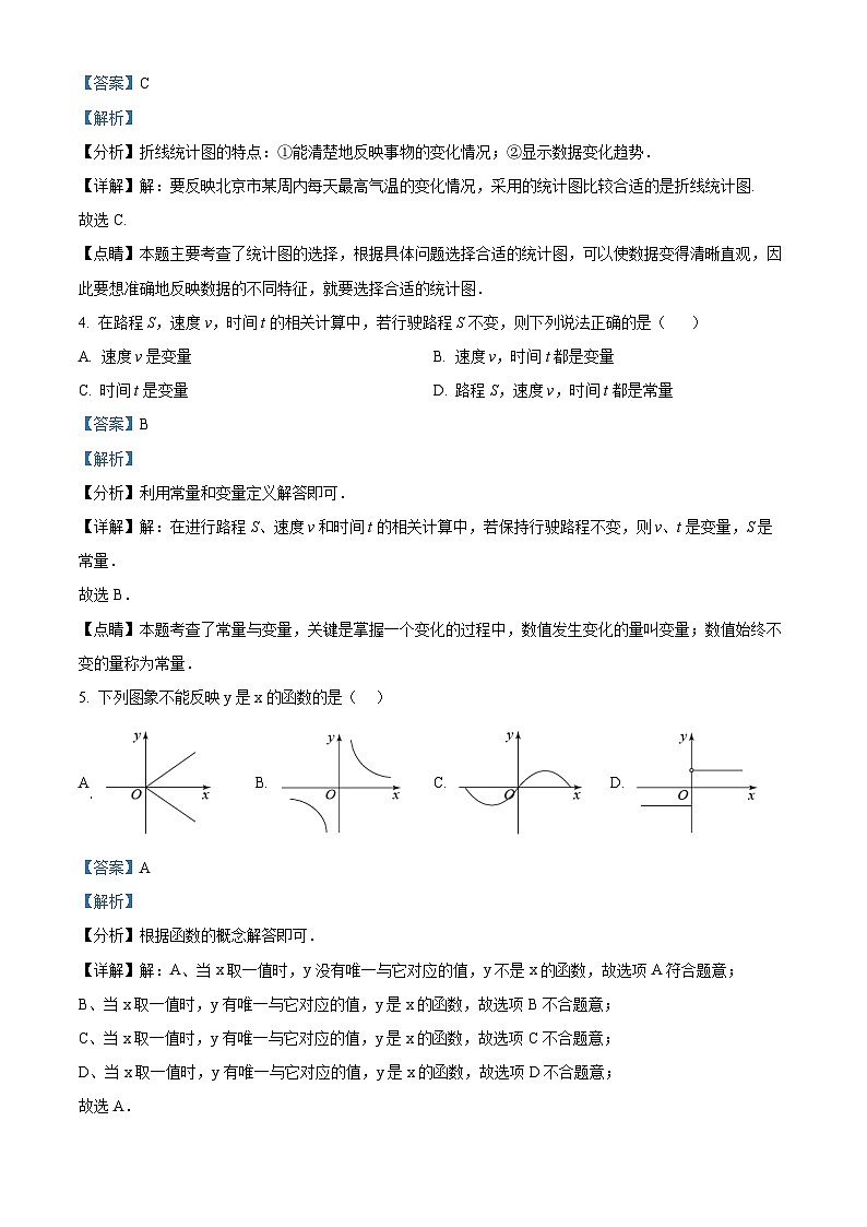 河北省秦皇岛市卢龙县2023-2024学年八年级下学期期中数学试题（原卷版+解析版）02