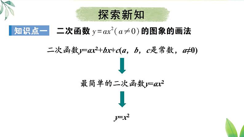 人教九年级数学 22.1.2 二次函数y=ax²的图象和性质 PPT课件04