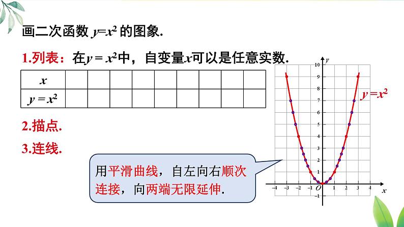 人教九年级数学 22.1.2 二次函数y=ax²的图象和性质 PPT课件05