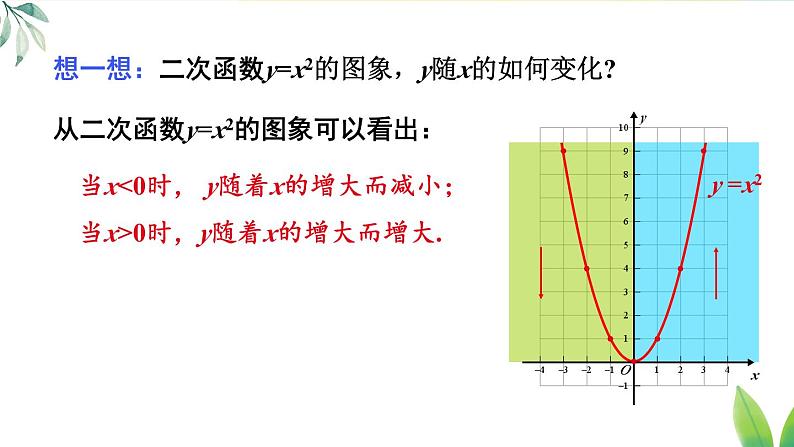 人教九年级数学 22.1.2 二次函数y=ax²的图象和性质 PPT课件08